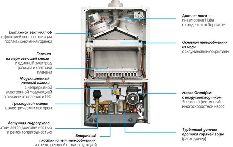 Котел газовый настенный Baxi (Бакси) Luna 3 Comfort 24 КВт. Купить в ...